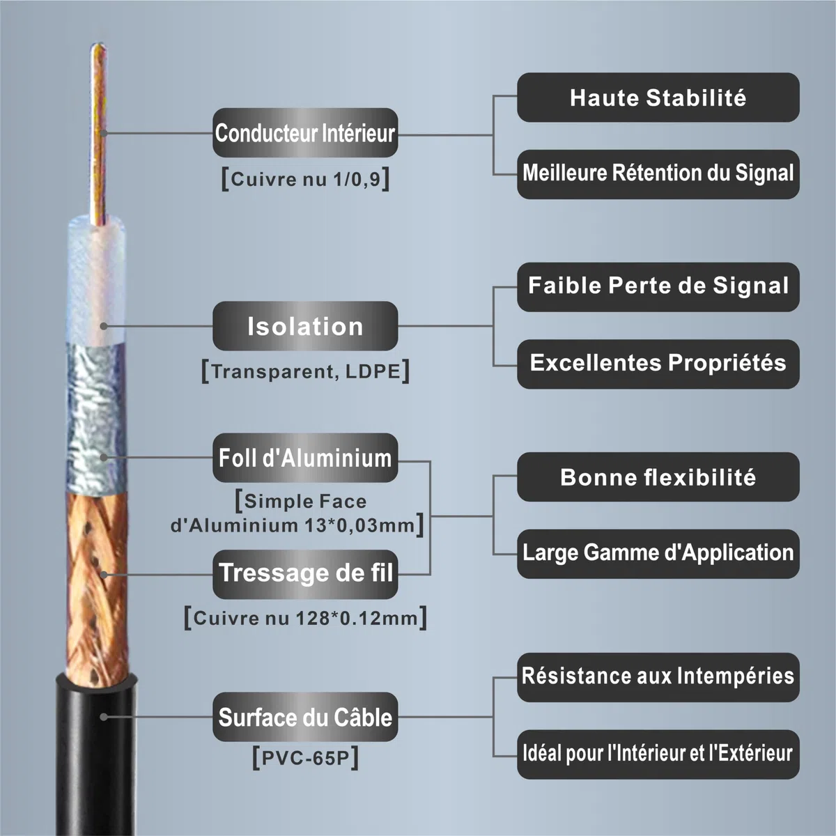 Améliore SuperFlex Câble Coaxial RG58U 5M RP-SMA Mâle vers RP-SMA Femelle Câble d'extension d'antenne WIFI Faible perte pour Antenne WiFi 4G, Routeur WiFi Caméra IP Hotspot
