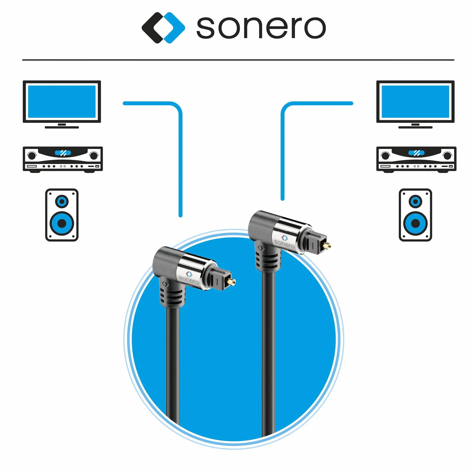 Sonero Câble audio optique 2x90° 5,0m