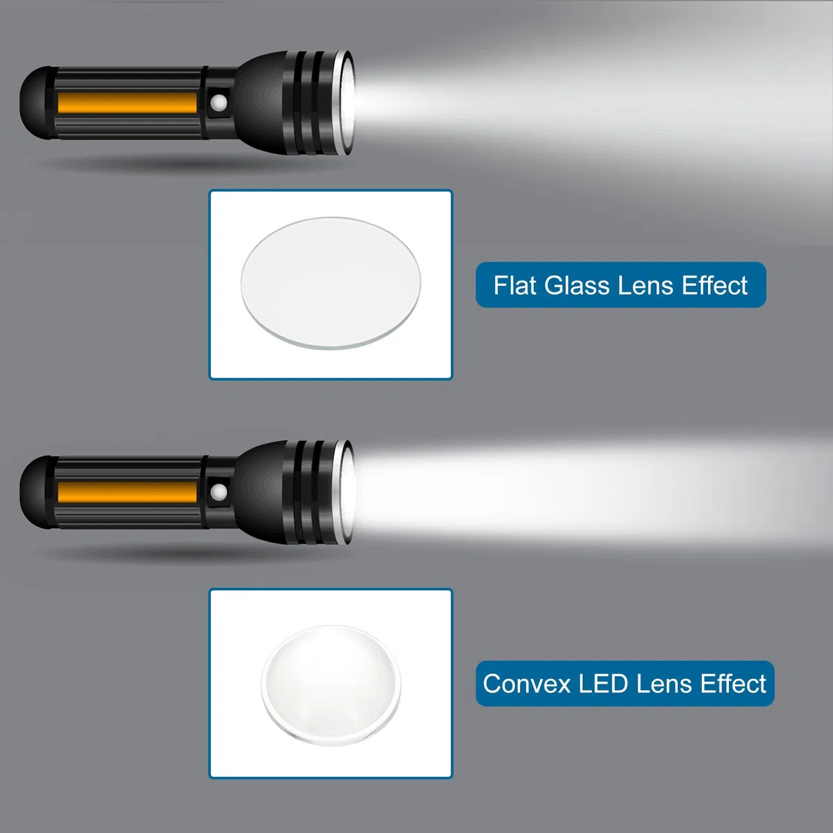 PATIKIL Diamètre 44mm Lentille Plano-Convexe, 2 Pcs Hauteur 17.5mm Verre Borosilicate Haut LED Lentille Optique Convexe Condenseur avec Bord pour Voiture Vélo Projecteur, Transparent 2.8mm