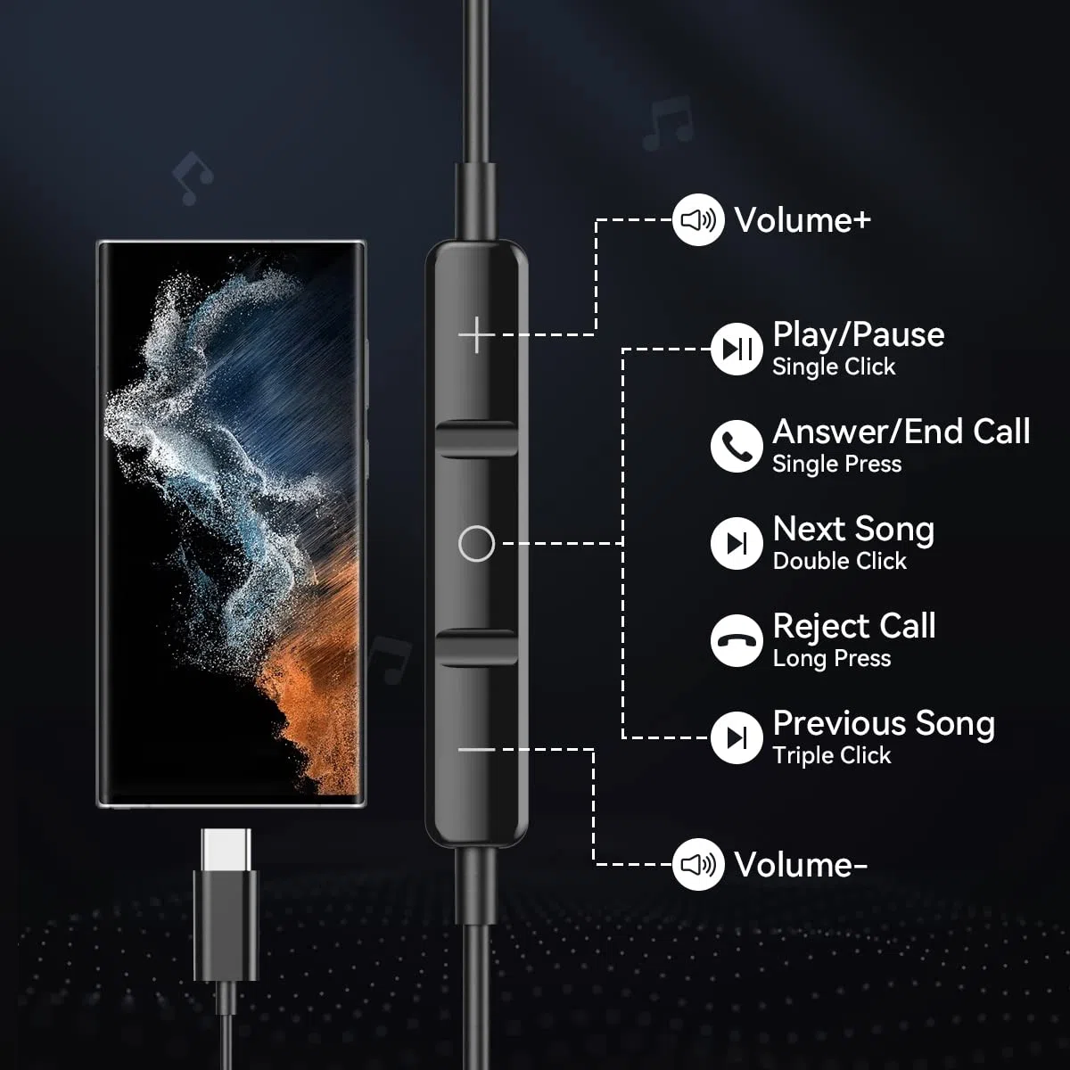 Ecouteur USB C,HiFi Stéréo Écouteurs USB C Type C Magnétique Isolation Sonore avec Micro pour Samsung S25/S24/S23/S22/S21/A56/A53/A54, Huawei P40/P30,Xiaomi 13,Google Pixel,OnePlus 9T pour iPhone15 16