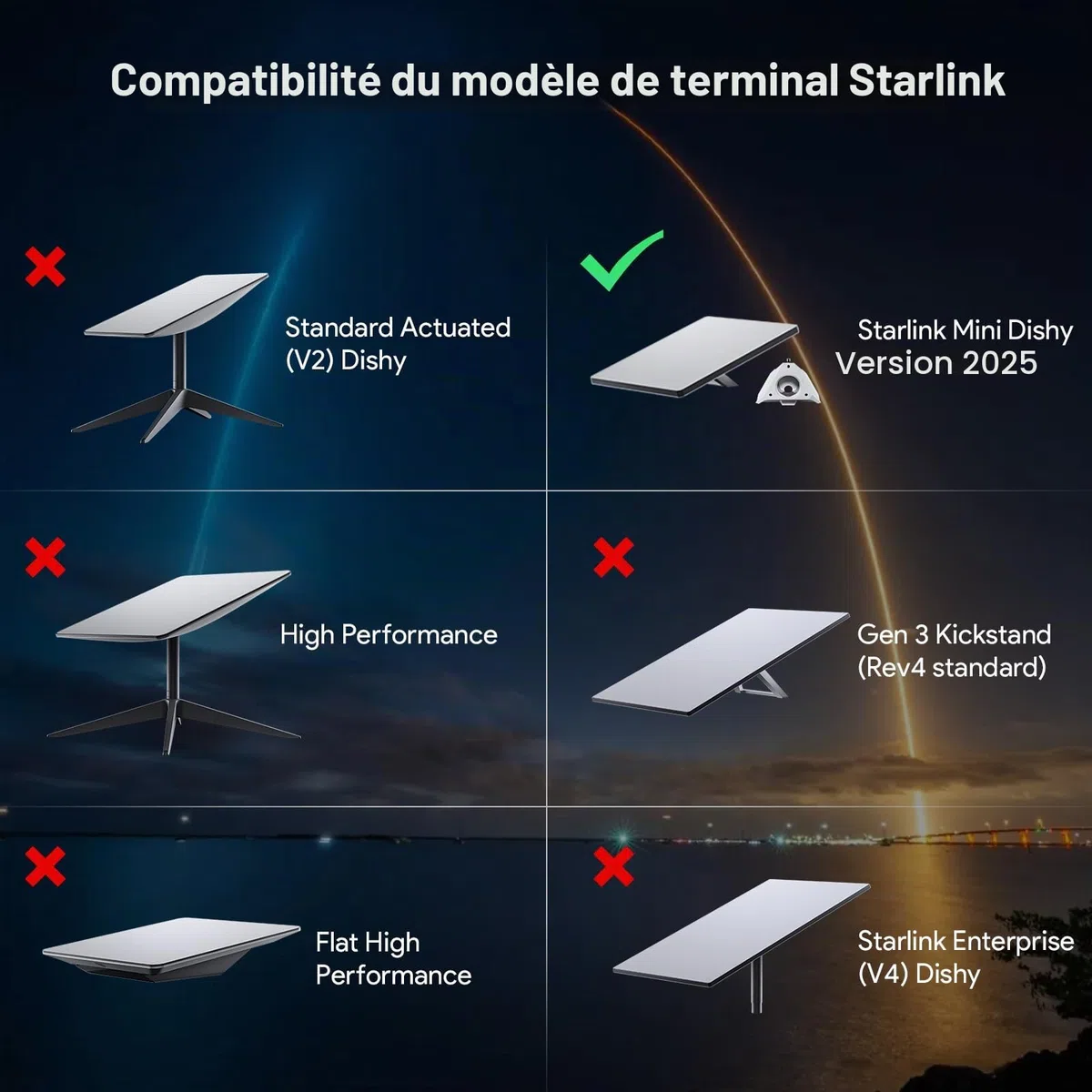 XLTTYWL 2025 Starlink Mini adaptateur de trépied Starlink en aluminium avec filetage 1/4" - 20 et 3/8"-16, compatible avec adaptateur de tuyau Mini Starlink et support plat
